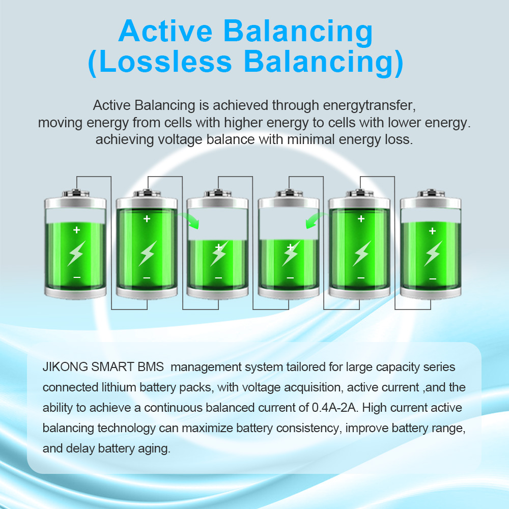 JIKONG JK BMS 4S 5S 6S 7S 8S L – Lithium Battery 12V recenzja i cena