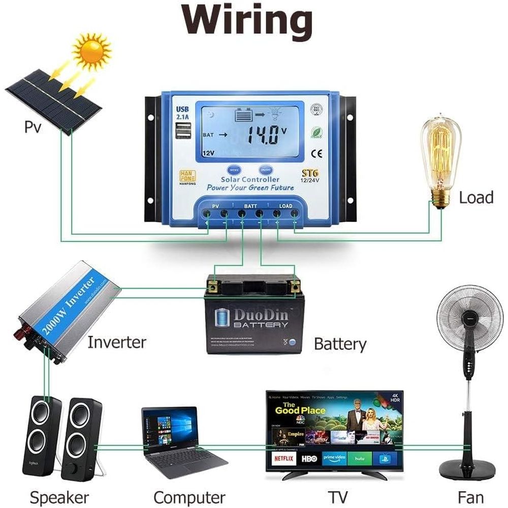 Regulator ładowania solarnego  – Charge Controller Solar recenzja i cena