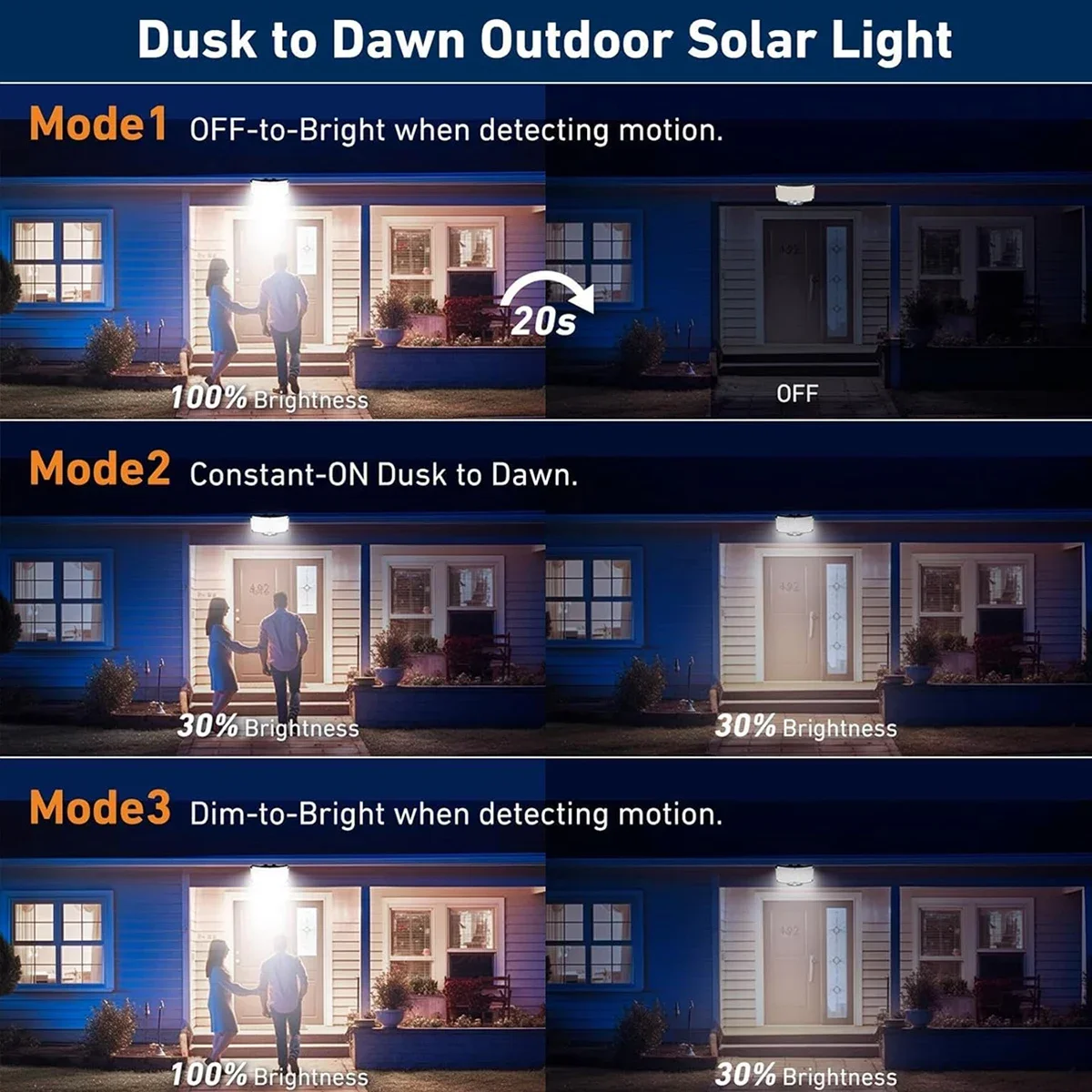 234 LED Solarne Lampy Zewnętrz – Solar Lamp recenzja i cena
