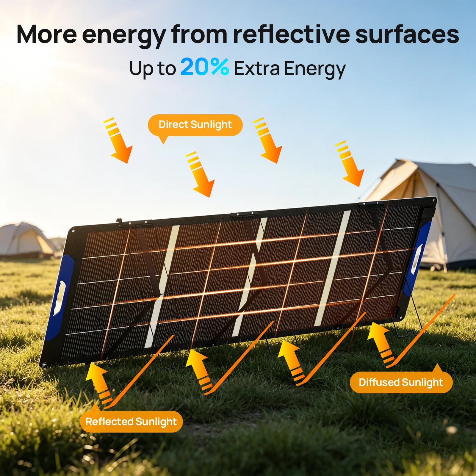 ECO-WORTHY – przenośny panel s – Solar Panel 200W recenzja i cena