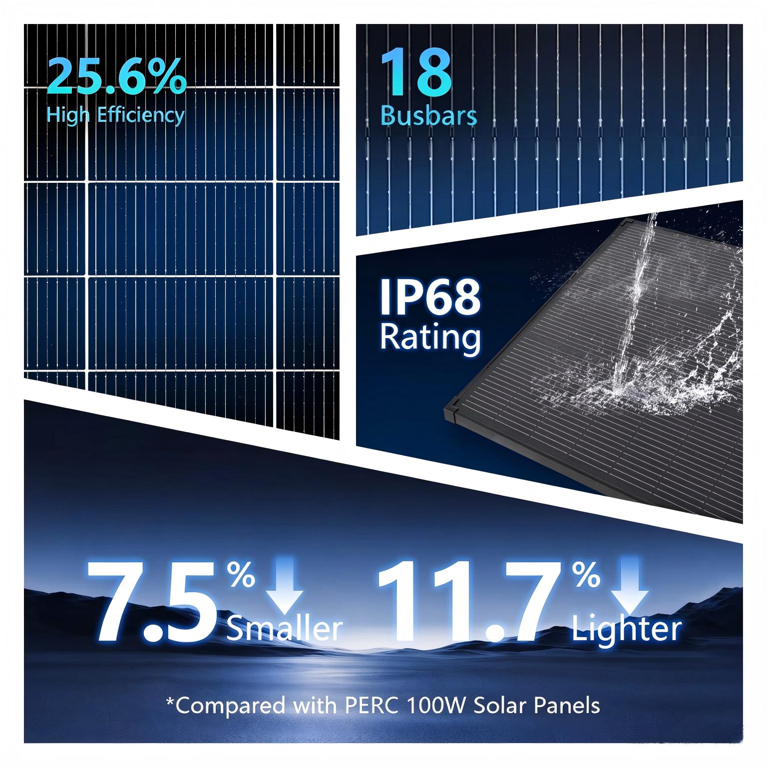 Panel słoneczny AeternaSol 18B – Solar Panel 200W recenzja i cena